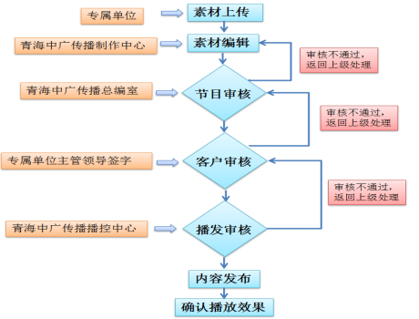 新建 DOCX 文档5092.png